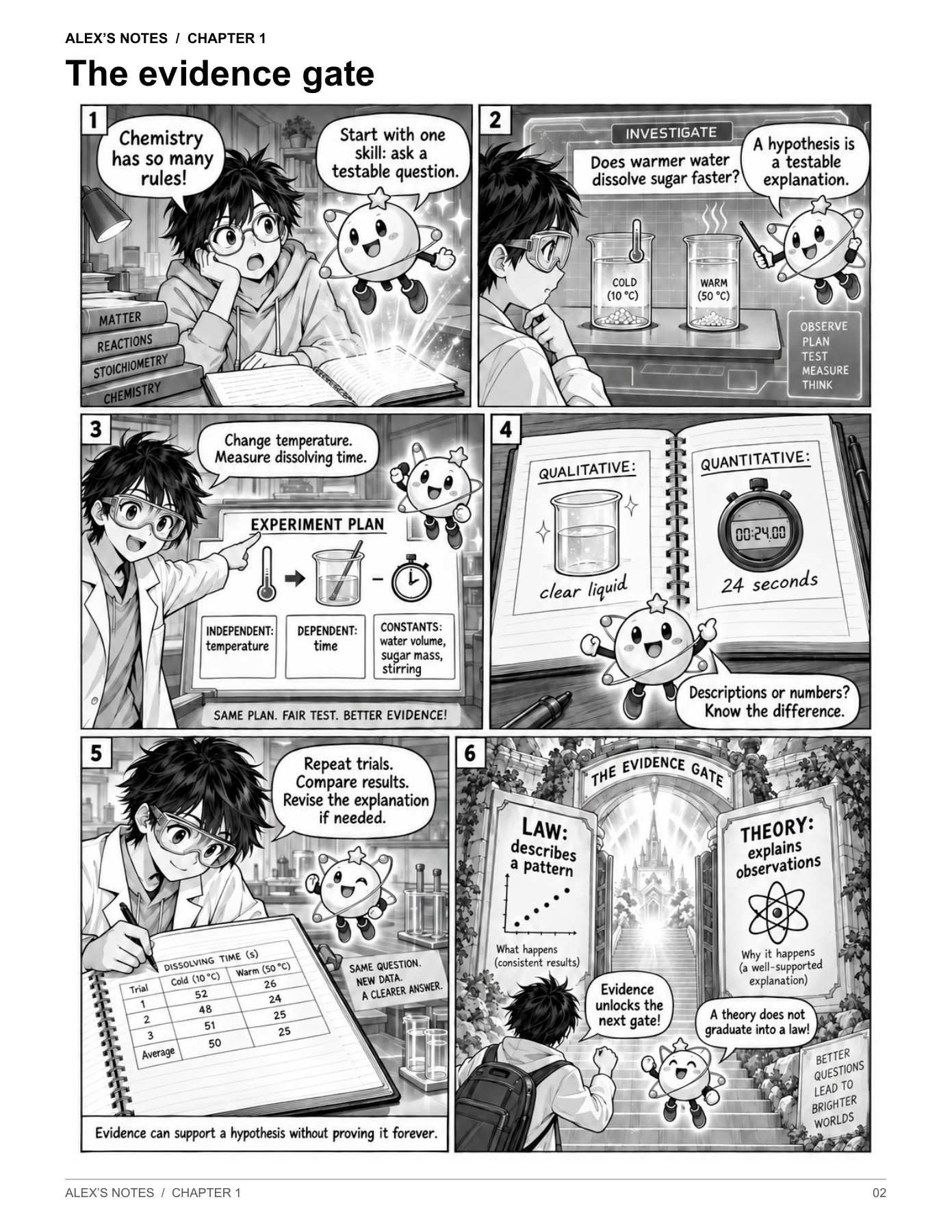 Chapter 1: The evidence gate. An illustrated introduction to experiments and scientific evidence.