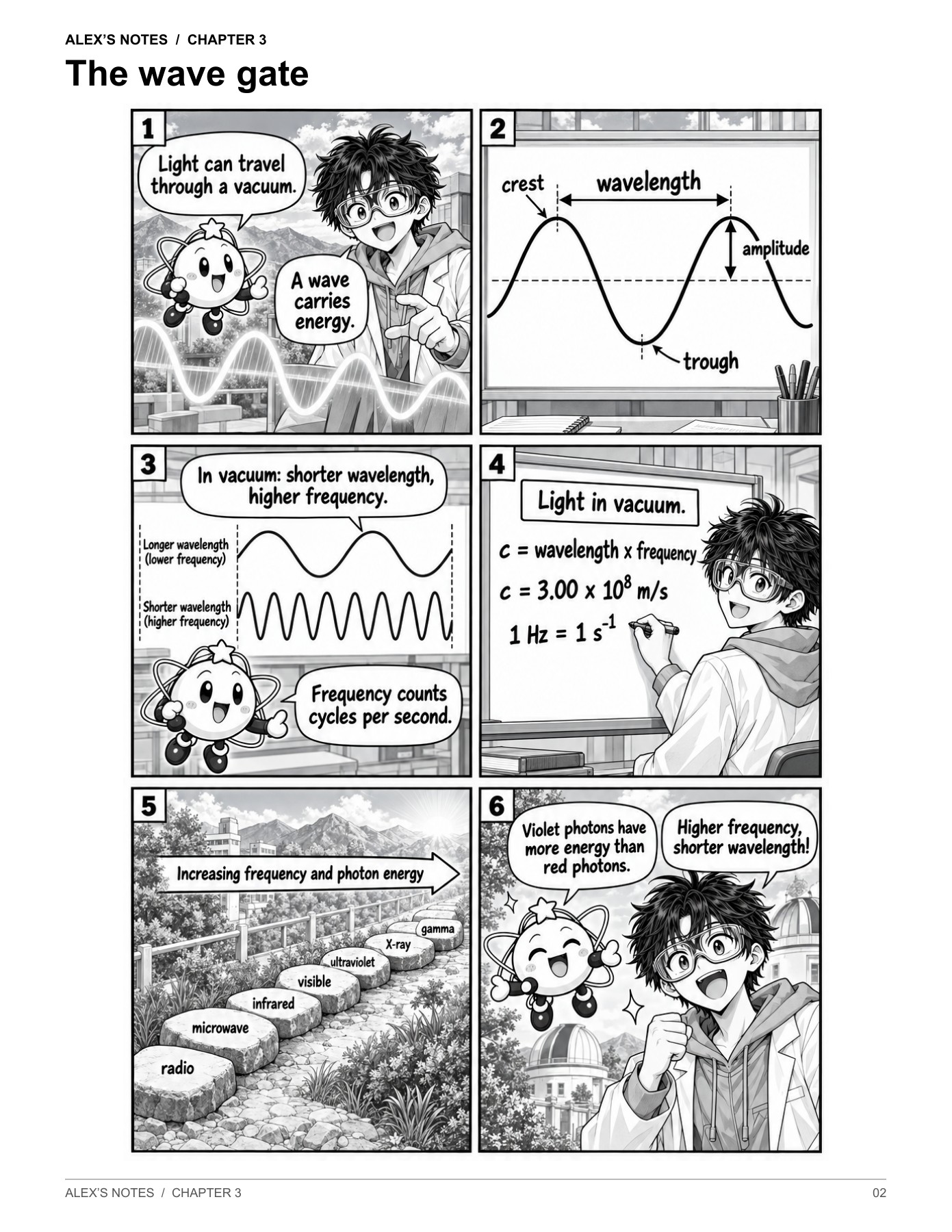 Illustrated sample from The Quantum Quest