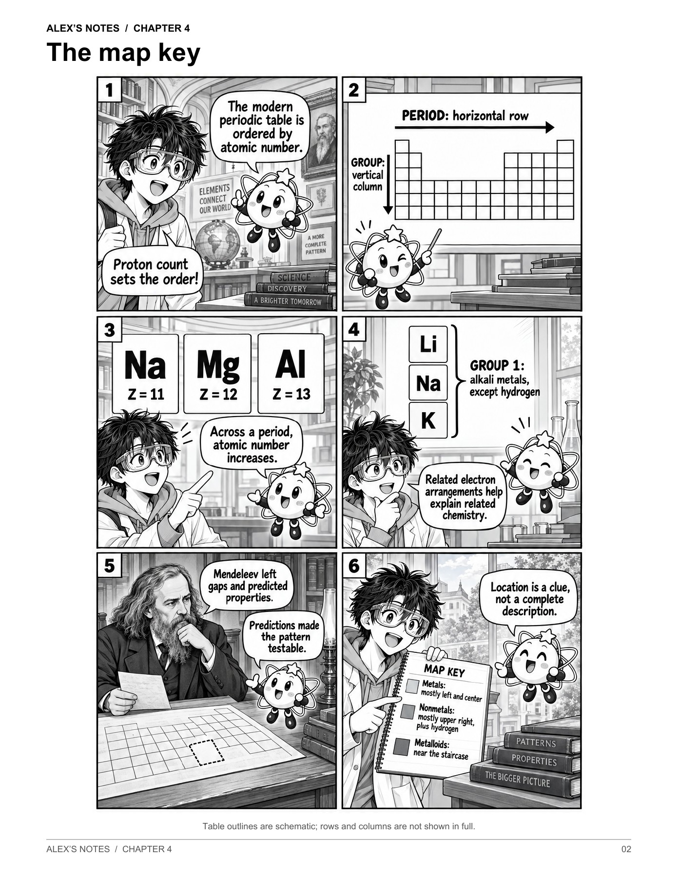 Illustrated sample from The Periodic Map